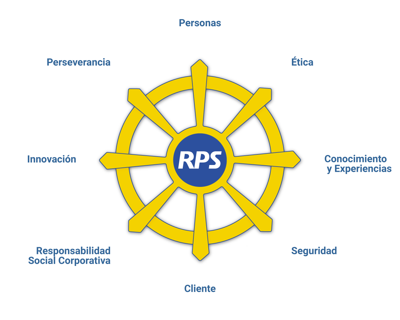 Nuestros valores